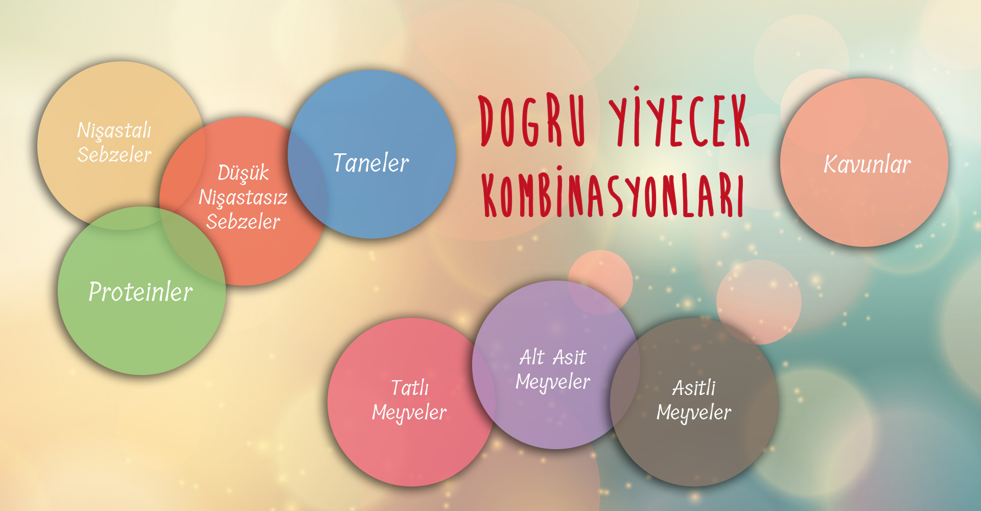 Beraber Yenmeyecek Besinler